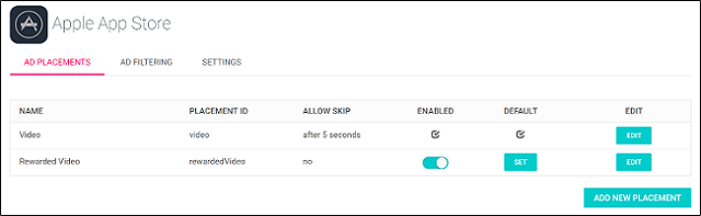 Unity Ads Dashboard showing placement information