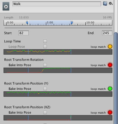 Looping graphs for bad matches