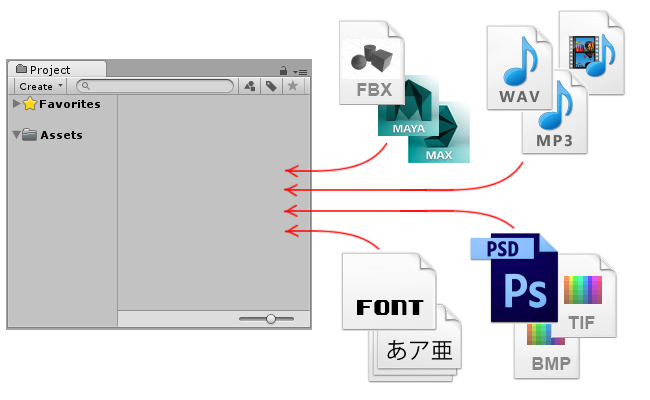 Some of the Asset types that you can import into Unity