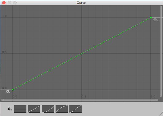 A linear curve does not weight values at all; the horizontal coordinate is equal to the vertical coordinate for each point on the curve.