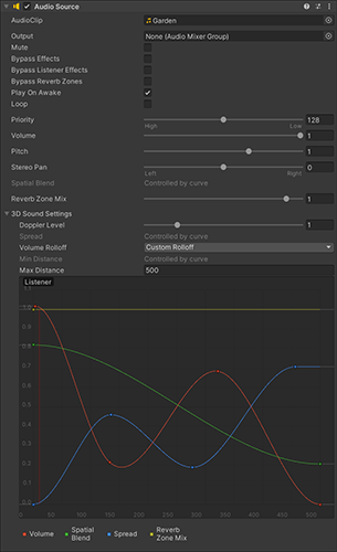 The Audio Source with a sound effect referenced properly in the Audio Clip