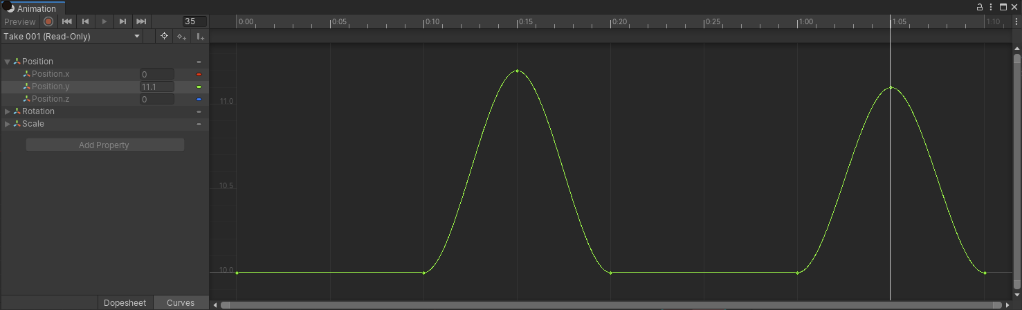 Keyframe B has a value of 11.1