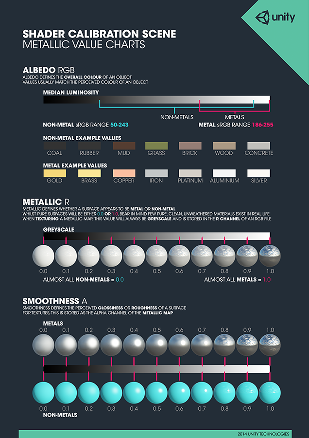 Reference Chart for Metallic settings