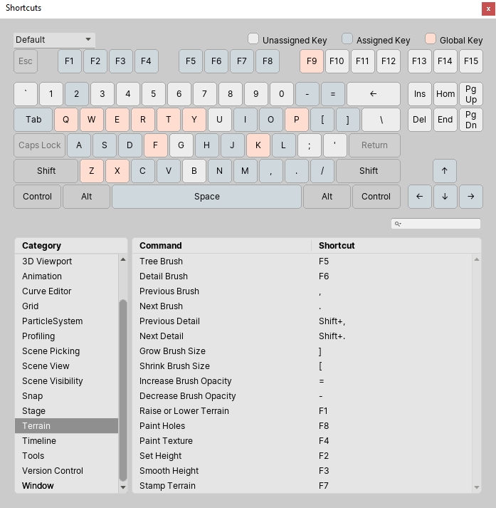 List of Terrain shortcuts