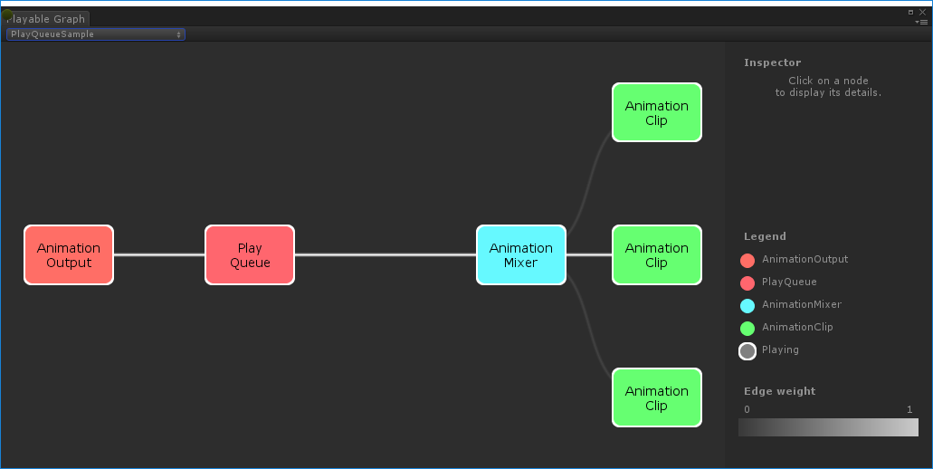 The PlayableGraph generated by PlayQueueSample