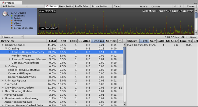 Render.OpaqueGeometry is selected and its contribution is highlighted in the chart.