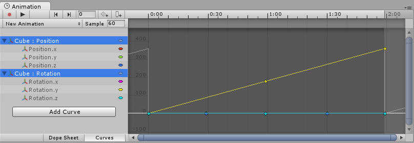 The position and rotation curves of a bouncing spinning cube are both selected, but because the view is zoomed out to fit the 0-360 range of the rotation curve, the bouncing Y position curve is not discernible