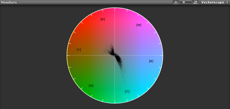 矢量示波器 (Vectorscope) 监视器