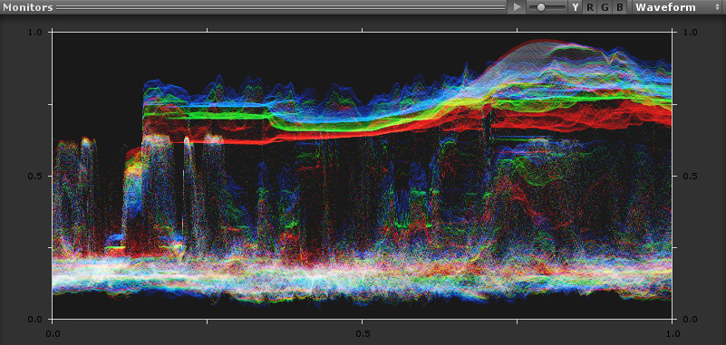 波形 (Waveform) 监视器