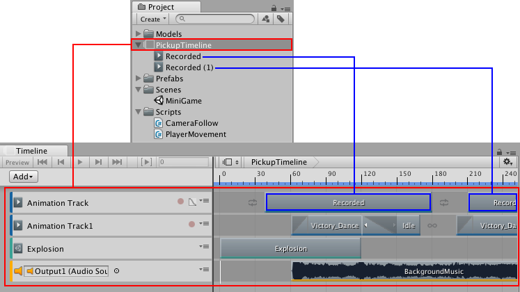 The Timeline Asset saves tracks and clips (red). If your record key animation, the recorded clips are saved as children of the Timeline Asset (blue).