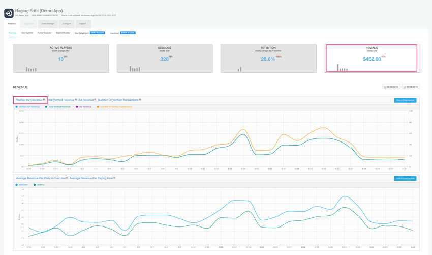 Unity Analytics Dashboard