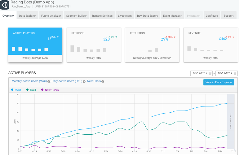 The Unity Analytics Dashboard