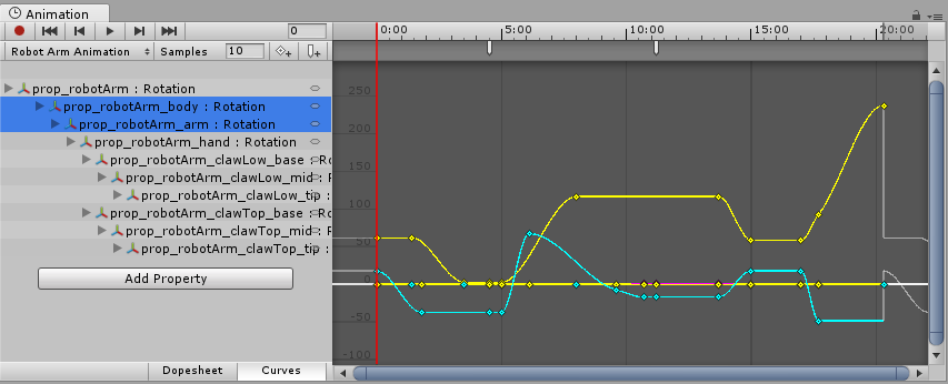 Here, the Animation Window shows the curves for the rotation data of four selected GameObjects within this Animation clip