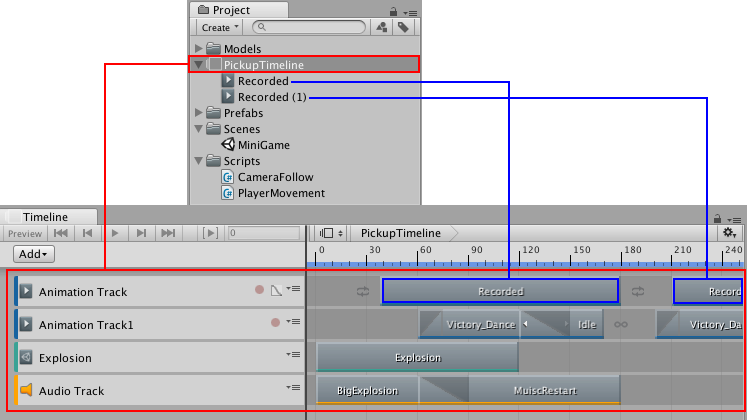 The Timeline Asset saves tracks and clips (red). If your record key animation, the recorded clips are saved as children of the Timeline Asset (blue).