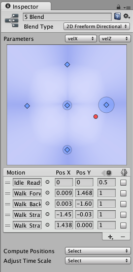 Un Blend Node 2D con cinco Clips de Animación.