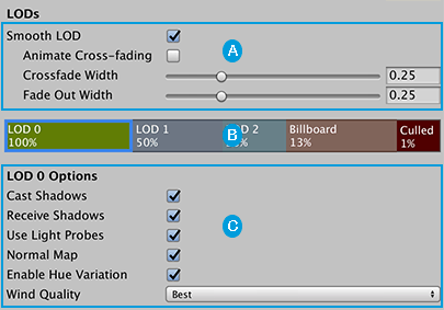 LODs with LOD Group selection bar and LOD Options section