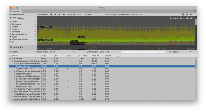 The CPU Usage Profiler module with the Hierarchy view