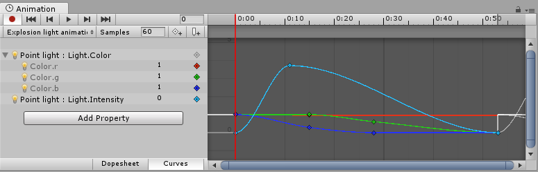 Un ejemplo de la ventana de Animación de Unity siendo usada para animar parámetros de un componente - en este caso, la intensidad y alcance de una luz puntual