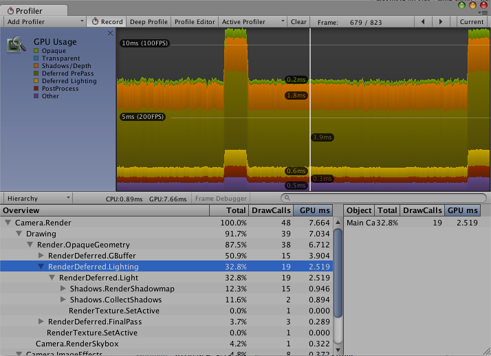 GPU Usage プロファイラー