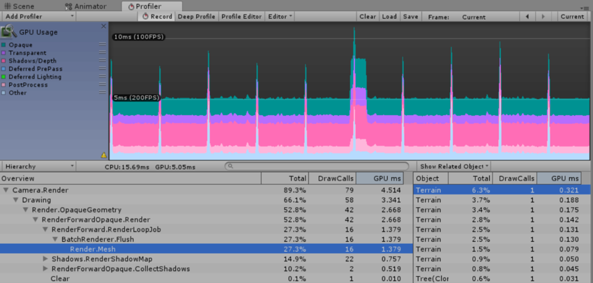 GPU Usage プロファイラー