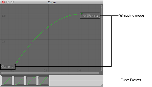 Unity Curve エディター