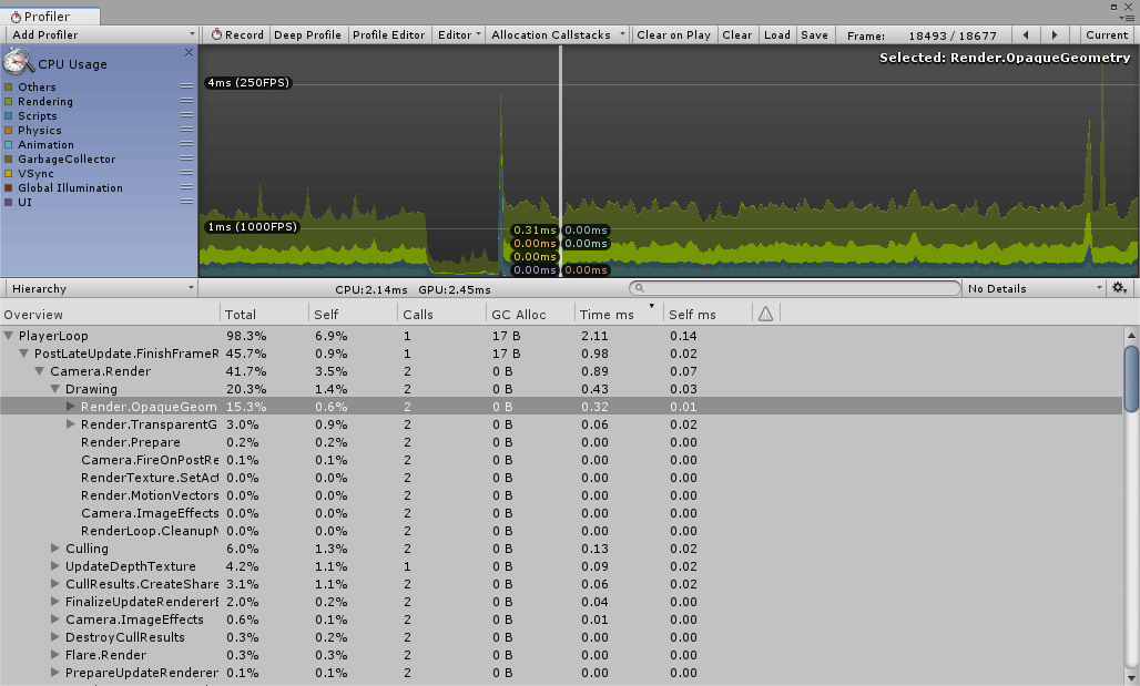 Hierarchy ビューの CPU Usage プロファイラーモジュール