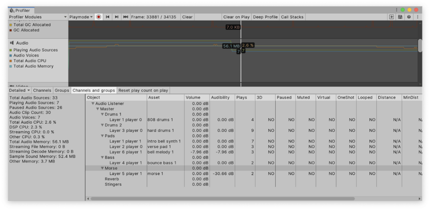 Audio Profiler の Channel and Groups ビュー