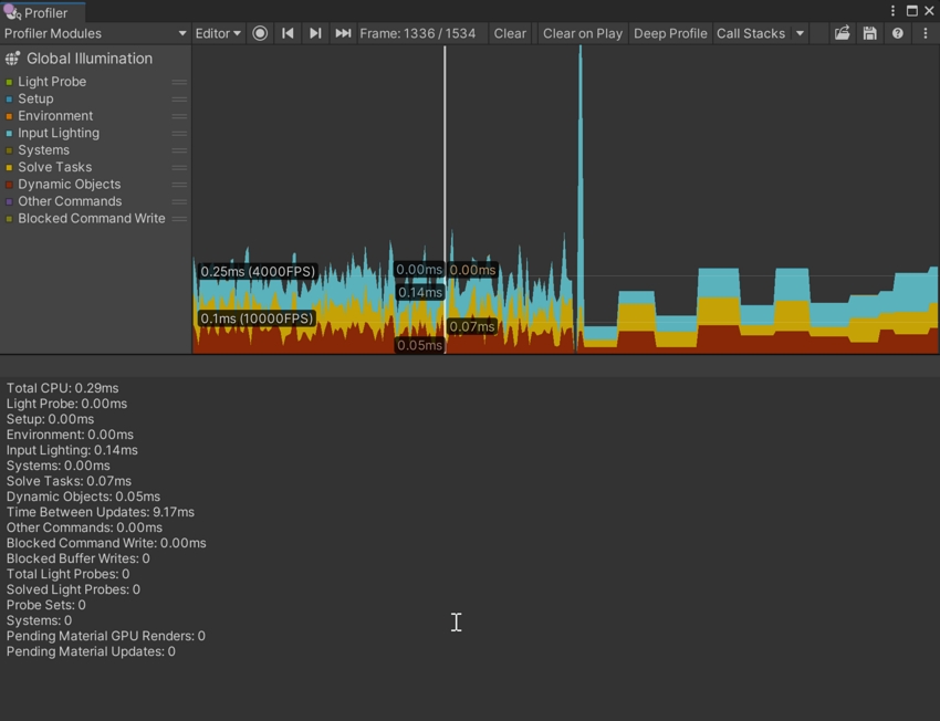 Global Illumination Profiler module