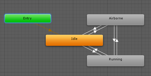 Entry ノードがデフォルトのステートに遷移している図