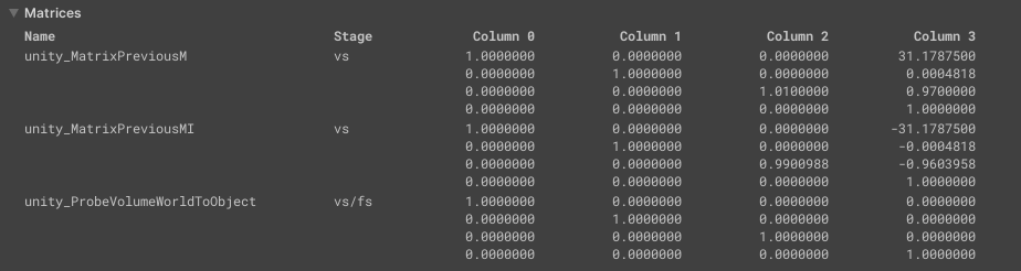 이벤트 정보 패널의 Matrices 섹션