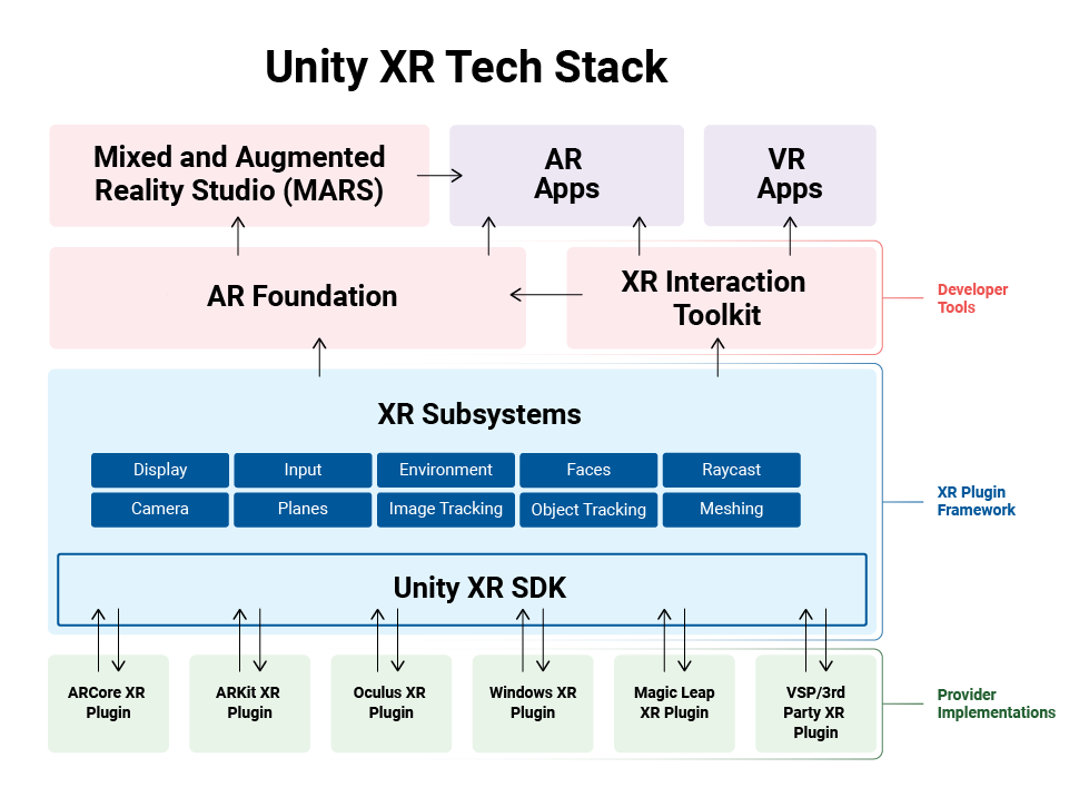 Unity XR 플러그인 프레임워크 구조