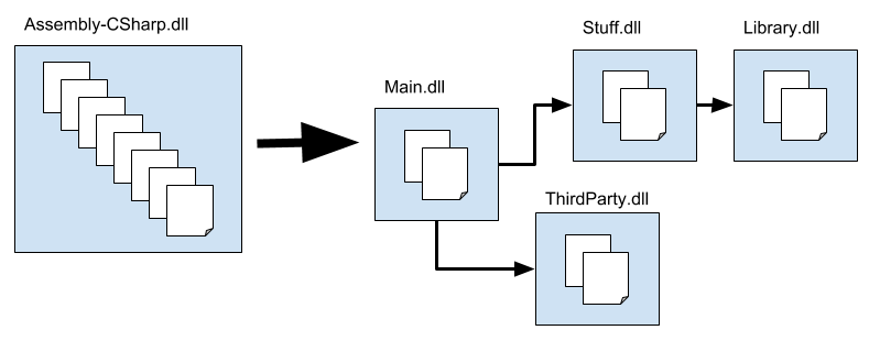 Figure 1 - Script compilation