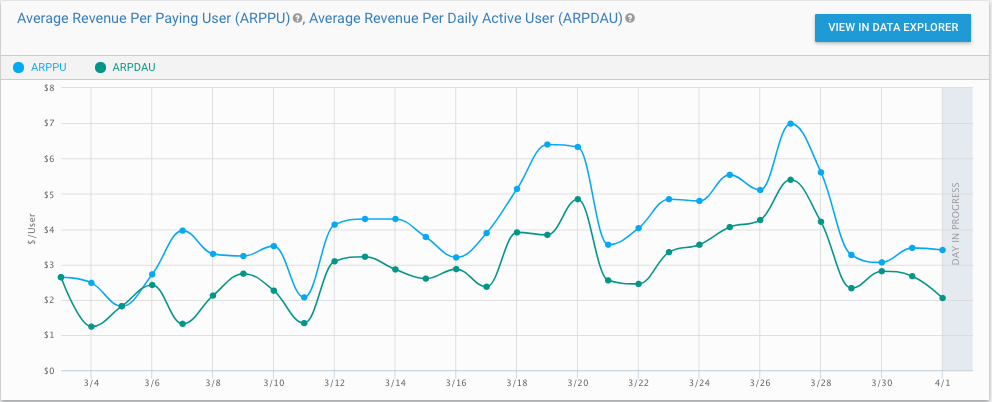 Average Revenue