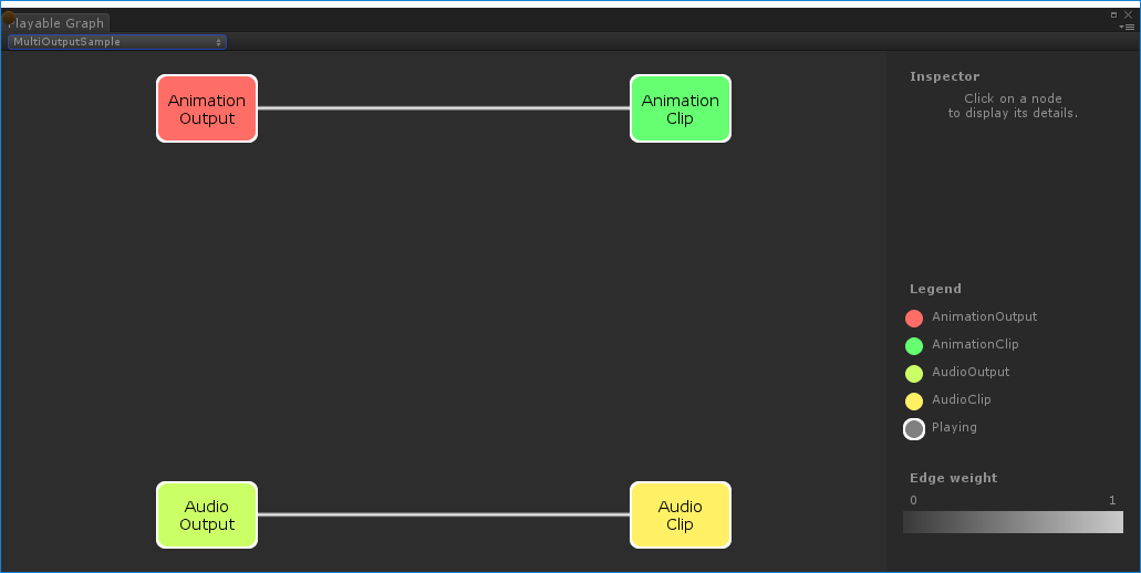 The PlayableGraph generated by `MultiOutputSample