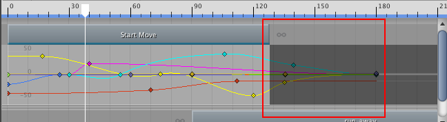 Trimming the end of an Animation clip trims its key animation, relative to the end of the Source Asset