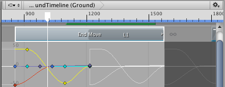 A white animation curve indicates whether the extra clip area holds or loops data, depending on the Source Asset