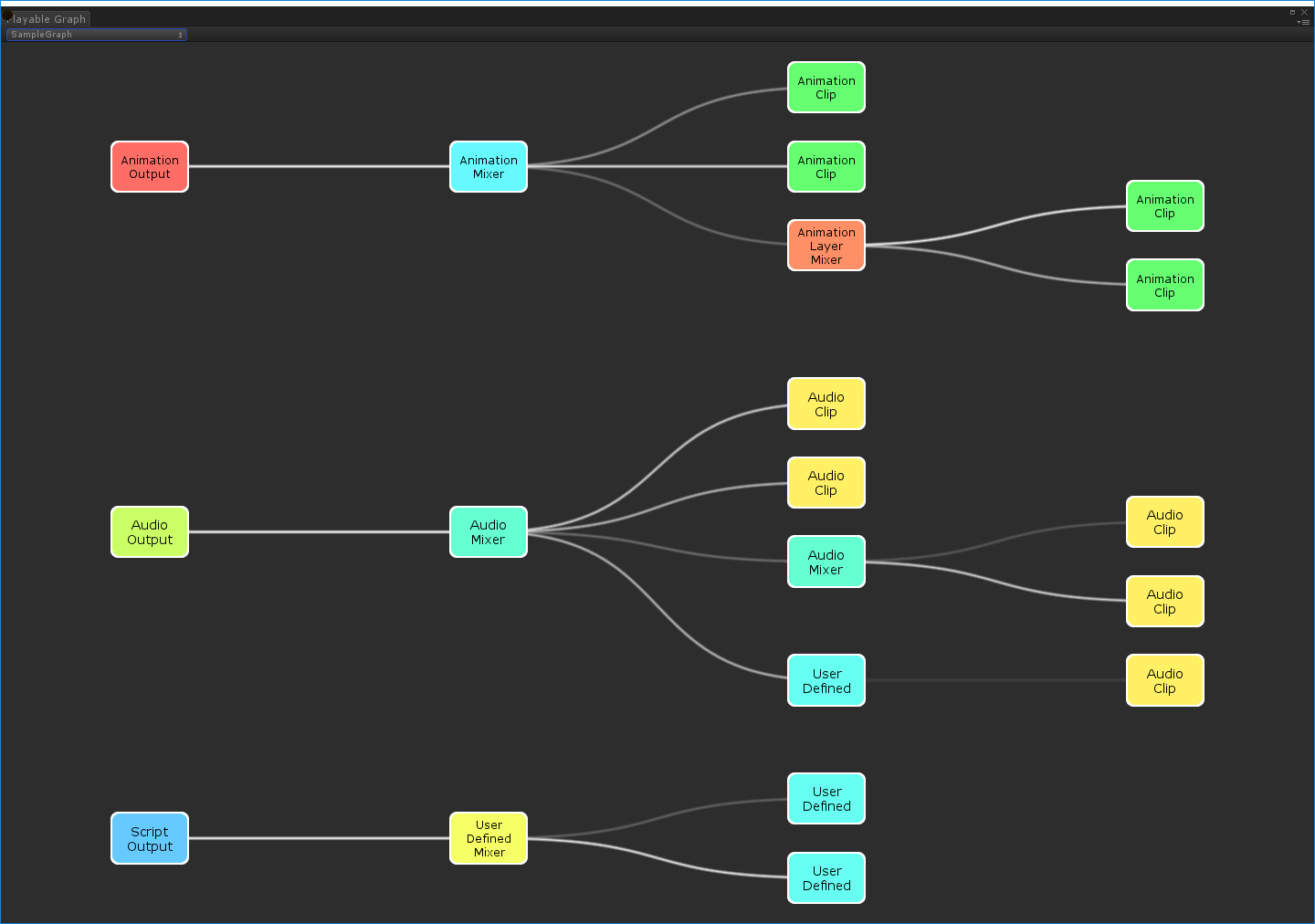 Figure 1: A sample PlayableGraph