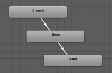 The sequence of states in a Trickshot action