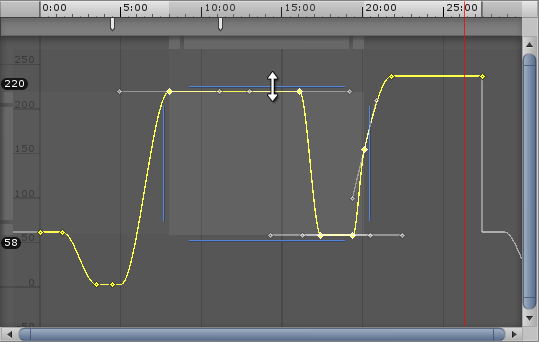 Scaling a selection of keys vertically, modifying their values while preserving their time. Note the new minimum and maximum values of the scaled keys shown to the left if the view.