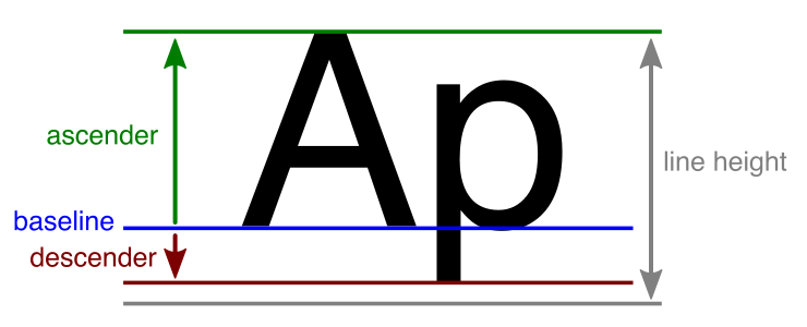 Line metrics