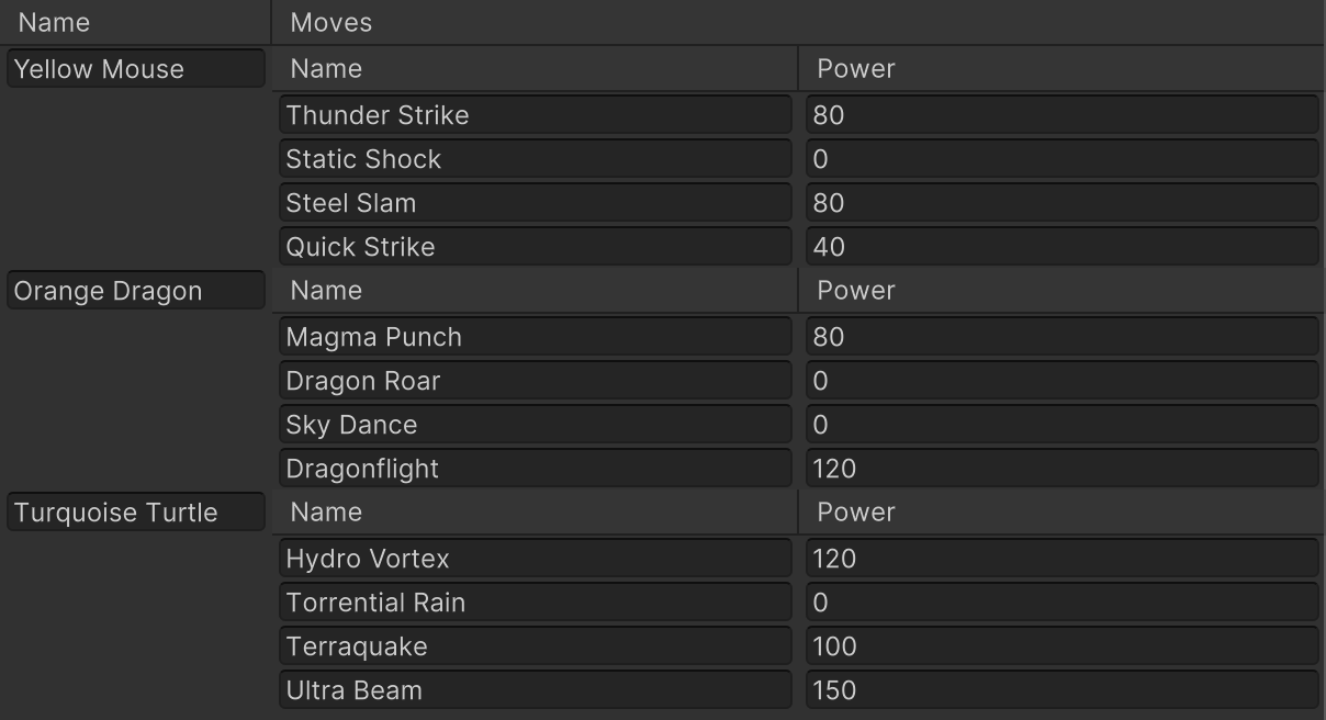 The MultiColumnListView with the updated Moves Column